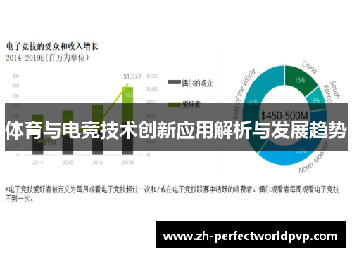 体育与电竞技术创新应用解析与发展趋势